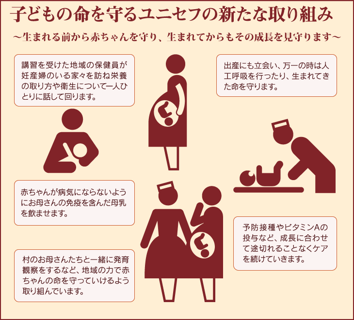 子どもの命を守るユニセフの新たな取り組み