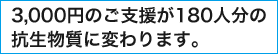 3,000円のご支援が180人分の抗生物質に変わります。