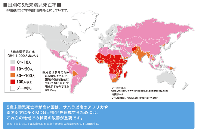 国別の5歳未満児死亡率