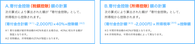 寄付金控除計算