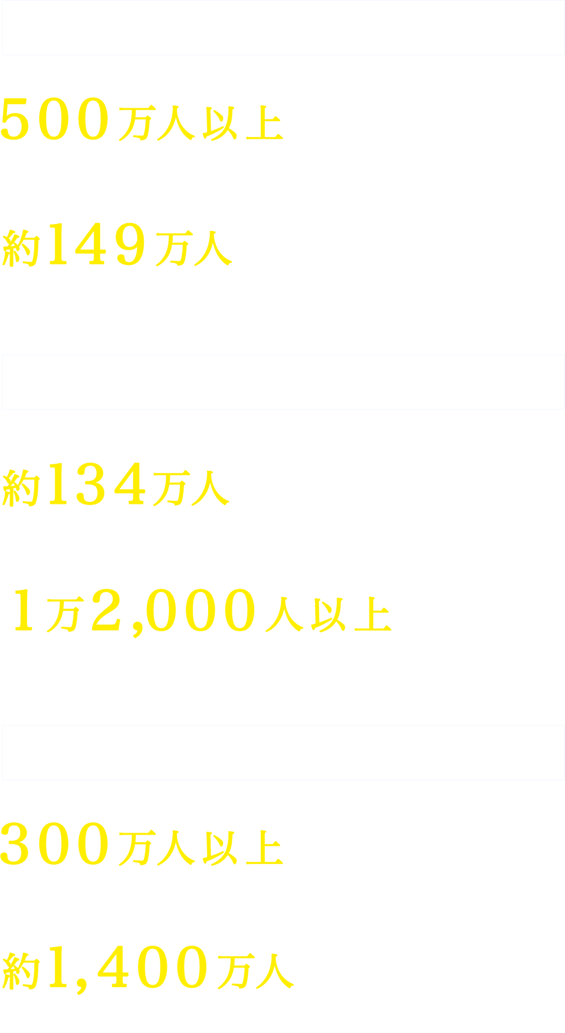 ウクライナで 500万人以上-基礎保健ケアを提供した子どもと女性の数 約149万人-心のケアを提供した子どもの数 パレスチナ自治区で 約134万人-安全な水を提供した人の数  1万2,000人以上-栄養補助食を届けた子どもの数 100カ国以上で400を超える緊急事態に対応 300万人以上-重度栄養不良の治療を行った5歳未満児の数  約1,400万人-教育の機会を提供した子どもの数 
