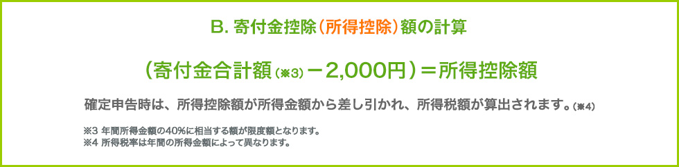 B.寄付金控除(所得控除)額の計算