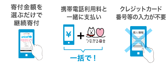 寄付金額を選ぶだけで継続寄付 携帯電話利用料と一緒にお支払い クレジットカード番号等の入力が不要