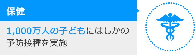 保健：1,000万人の子どもにはしかの予防接種を実施