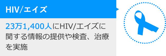 HIV／エイズ：23万1,400人にHIV／エイズに関する情報の提供や検査、治療を実施