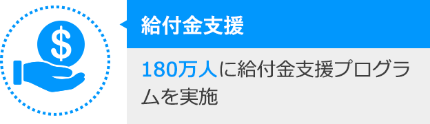 給付金支援：180万人に給付金支援プログラムを実施
